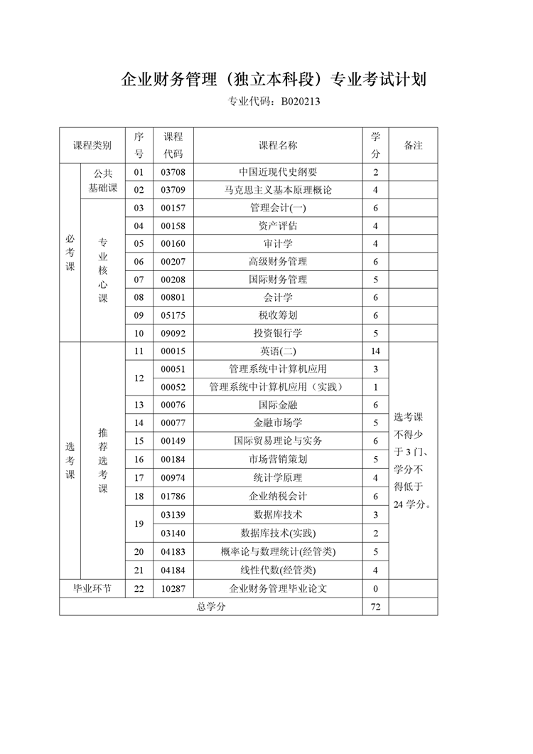 自学考试自学考试 湖南自考本科工商企业管理专业考试计划表